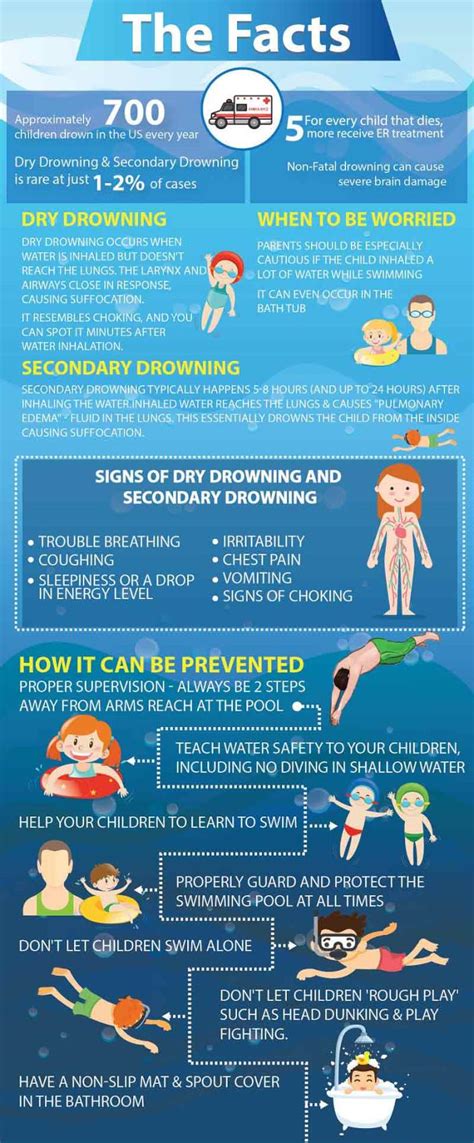 Infographic: EN_DryDrowning - MSD Manual Consumer Version