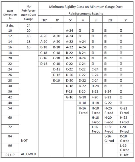 How to calculate weight of duct