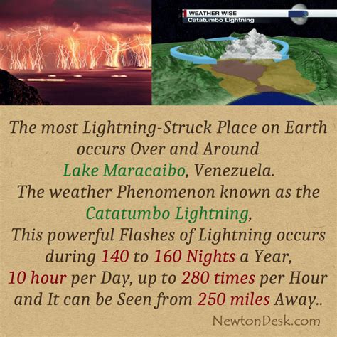 Catatumbo lightning Over And Around Lake Maracaibo, Venezuela - Facts