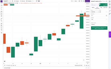 Free TradingView - IN Trading View App – Live Chart TradingView - Upstox