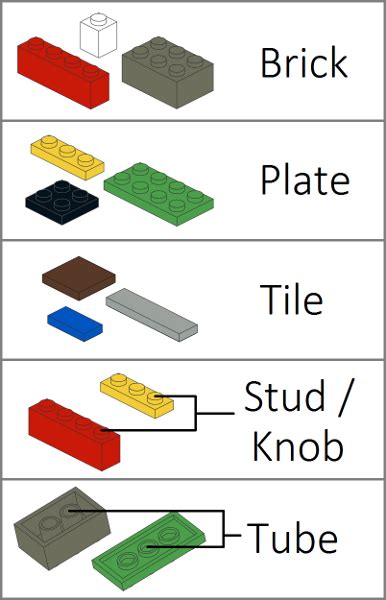 Is there an official LEGO terminology for the features of basic pieces? - Bricks