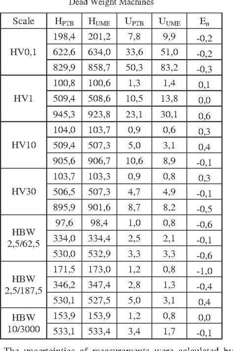 Vickers to rockwell conversion - ifwes