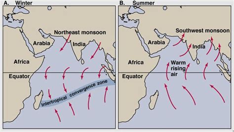 Science of monsoons | Legacy IAS Academy