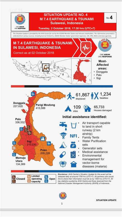 Indonesia-Sulawesi 2018 Oct Earthquakes, Tsunami & Volcano – ACROSS