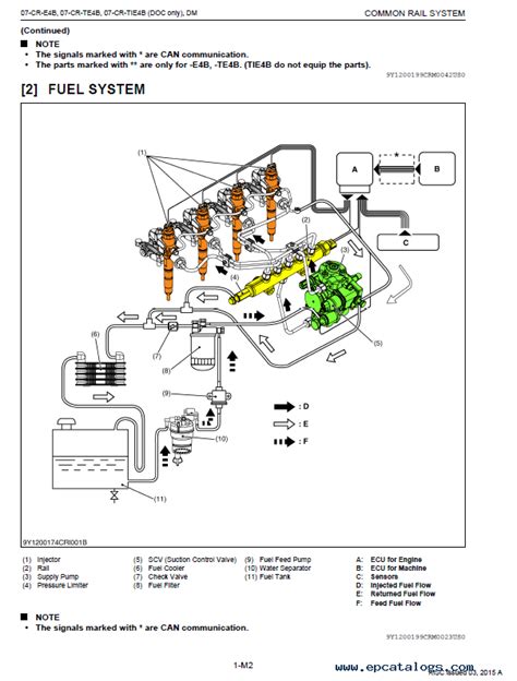 Kubota Fuel System Diagram - talediy