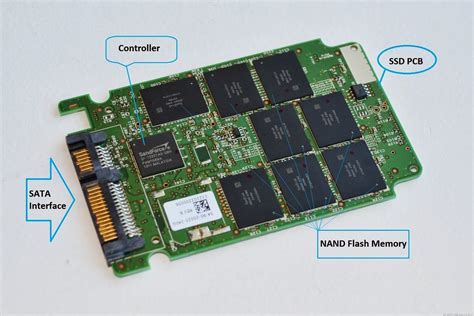 SSD: SSD NAND Flash Memory Layout