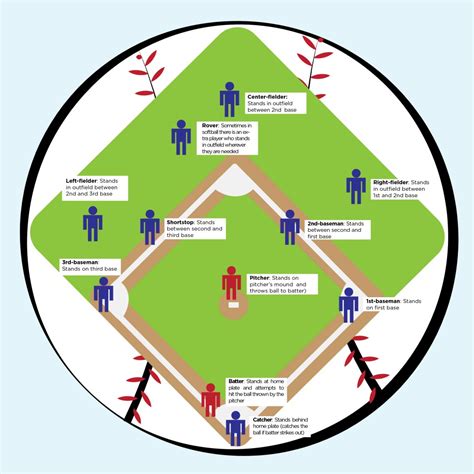 Printable Softball Field Positions