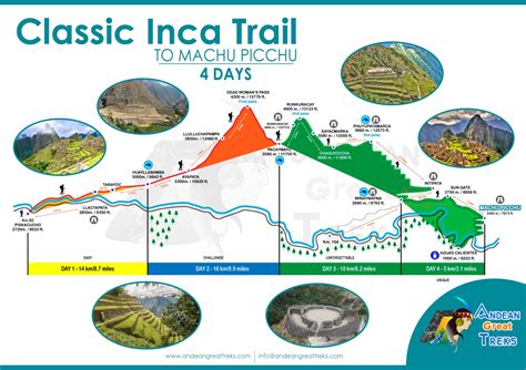 Luxury Inca Trail Hike To Machu Picchu Day-Inca Trail Peru, 60% OFF