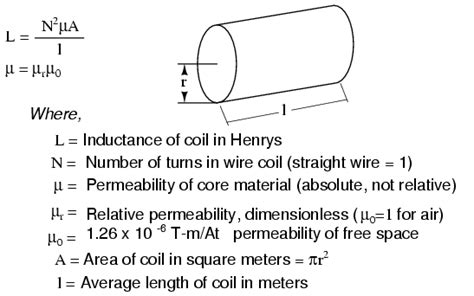 Inductor Sizing Equation - Electrical Engineering Textbooks | CircuitBread