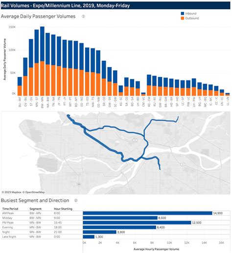 TransLink's top bus routes and SkyTrain stations for ridership recovery | Urbanized