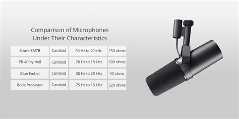 9 Best Microphones for Podcasting in 2024