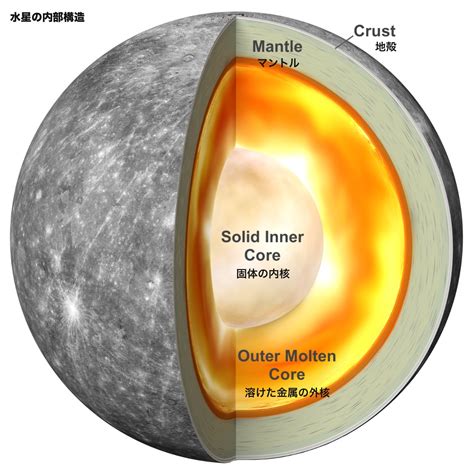 水星の金属核が巨大なのは、原始太陽の磁場が関係か!? | アストロピクス