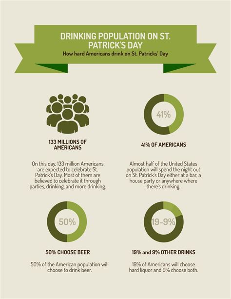 St. Patrick's Day Numbers Infographic Template in Illustrator, Photoshop, Word, Publisher ...