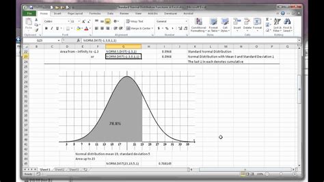 Normal Distribution Excel Chart