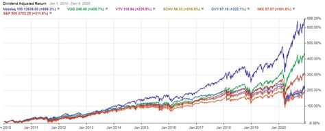 Dividend_Stocks