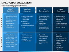 Stakeholder Engagement PowerPoint and Google Slides Template - PPT Slides