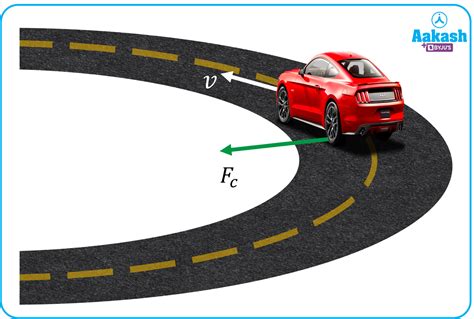 Centripetal And Centrifugal Force Definition Examples