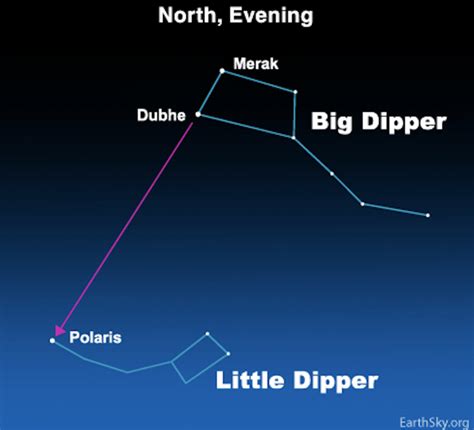 Polaris Star Map