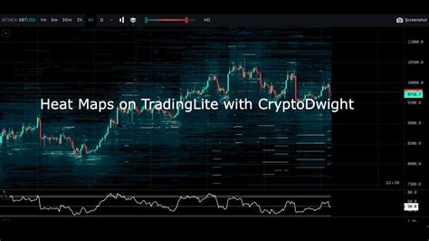 Bitcoin Heat Maps on TradingLite - YouTube