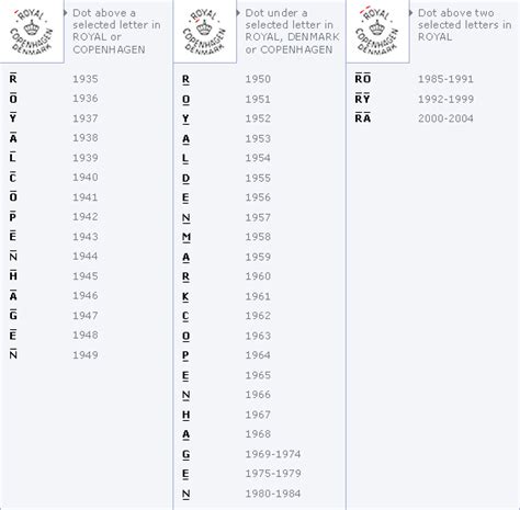Porcelain marks Royal Copenhagen porcelain and Bing & Grondahl Danish ...