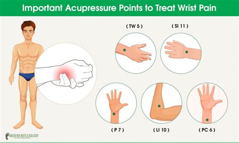 Acupressure points for Wrist Pain | Acupressure points, Acupressure, Wrist pain