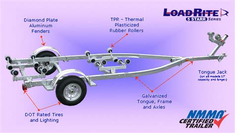 Small Boat Trailer Specifications Canada - Read Specs on Our Small Boat Trailers | Load Rite Canada