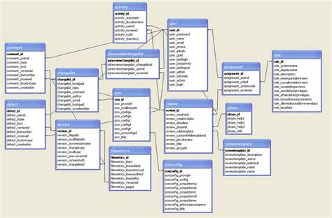 What Is a Database Schema?