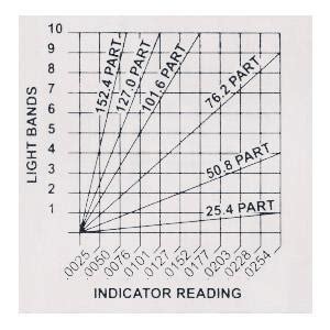 How to use a Flatness Gauge - Technical Article - Kemet