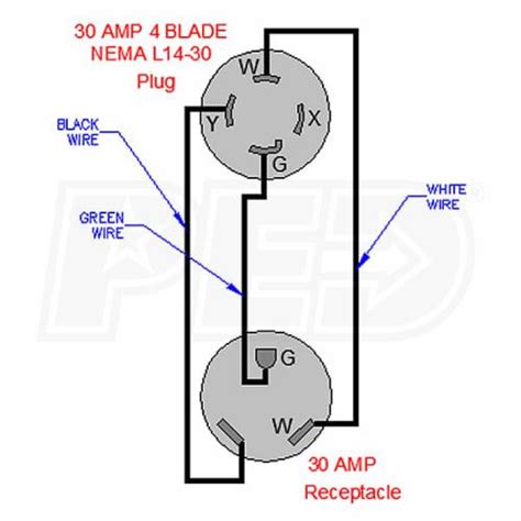 30A Rv Plug Wiring