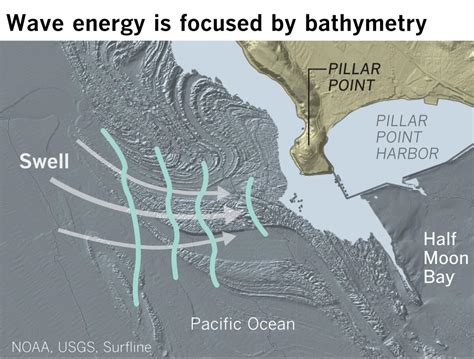 How big waves build at Mavericks near San Francisco - Los Angeles Times