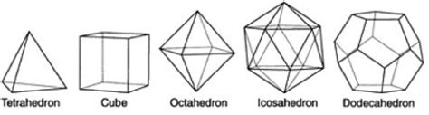 Higher Dimensional Polytopes | AMS Grad Blog