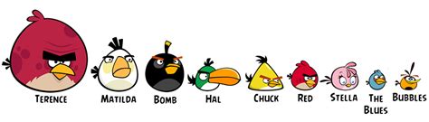 Los Angry Birds y su trayectoria | AndroConsejos