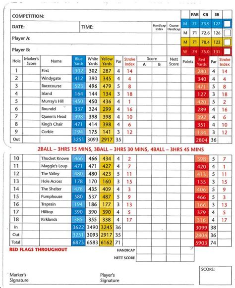 Gullane Golf Club- No. 1 - Course Profile | Course Database