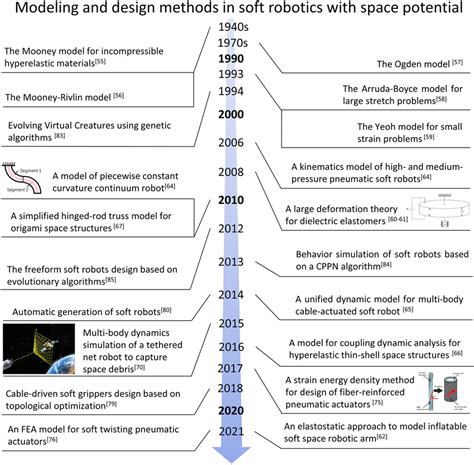 Structure, materials, functions, and application potential of flexible... | Download Scientific ...