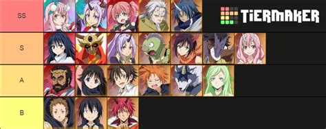 Tensura king of monster Tier List (Community Rankings) - TierMaker