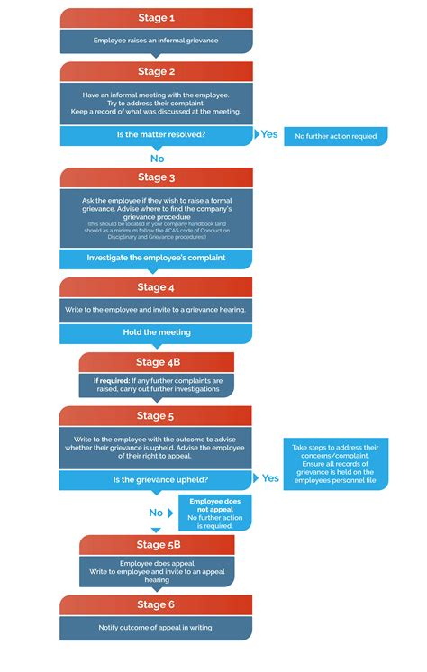 Flow Chart Process Steps | SexiezPicz Web Porn