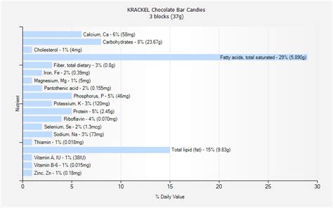 KRACKEL Chocolate Bar Candies nutrition