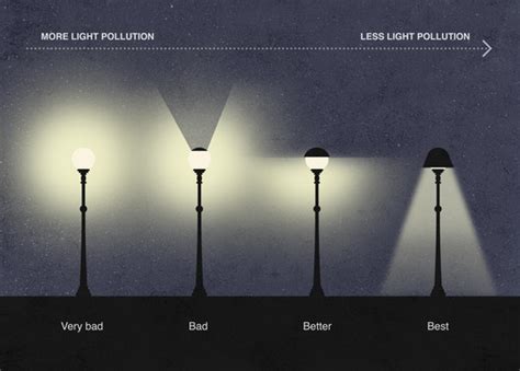 How to Reduce Light Pollution With Street Light Design? | ArchDaily