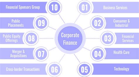 What is Corporate Finance? Definition, Examples, Roles