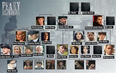 Shelby Family Tree - Peaky Blinders Thai Fans