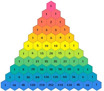 Pascal's Triangle with Ruby's Enumerator - rossta.net