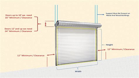 Residential Insulated Roll Up Garage Doors | Dandk Organizer