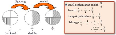 Penjumlahan Pecahan Biasa ~ Math for Fun