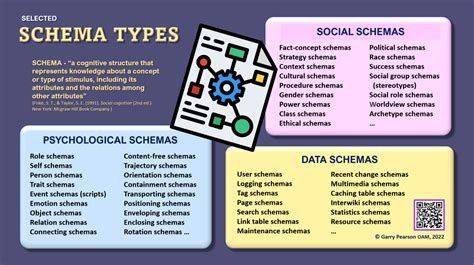 Sensemaking Schemas, Frames, & Mental Models