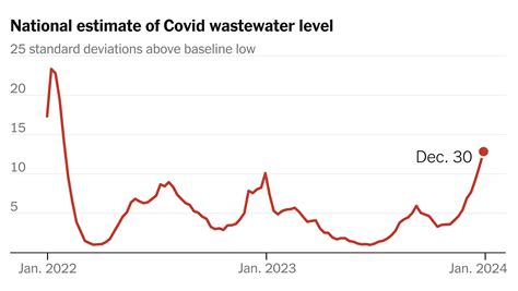 We Are in a Big Covid Wave. But Just How Big? - The New York Times