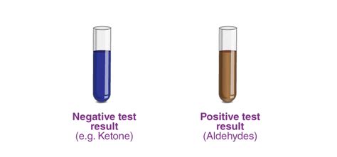 Fehling's Solution - Formula, Preparation, Uses, Fehling's Test