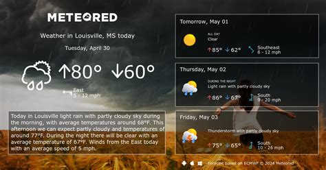 Louisville, MS Weather 14 days - Meteored