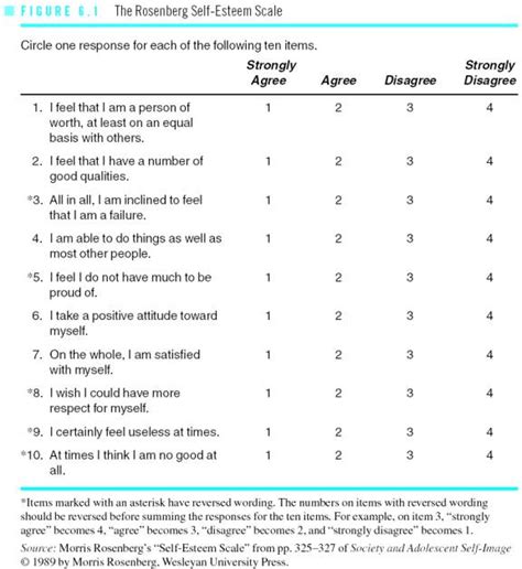 The Rosenberg Self Esteem Scale is The Best Way to Test Your Self ...