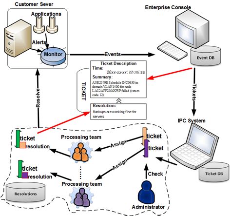 [DIAGRAM] Information Technology Diagram - MYDIAGRAM.ONLINE