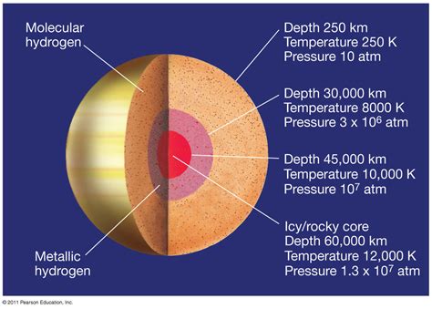 planetary science - Does Saturn have a solid surface? - Space ...